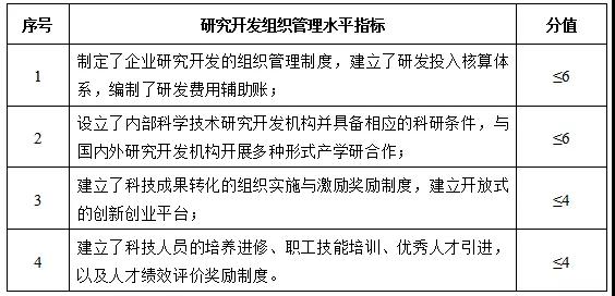 研究開(kāi)發(fā)組織管理水平指標(biāo)